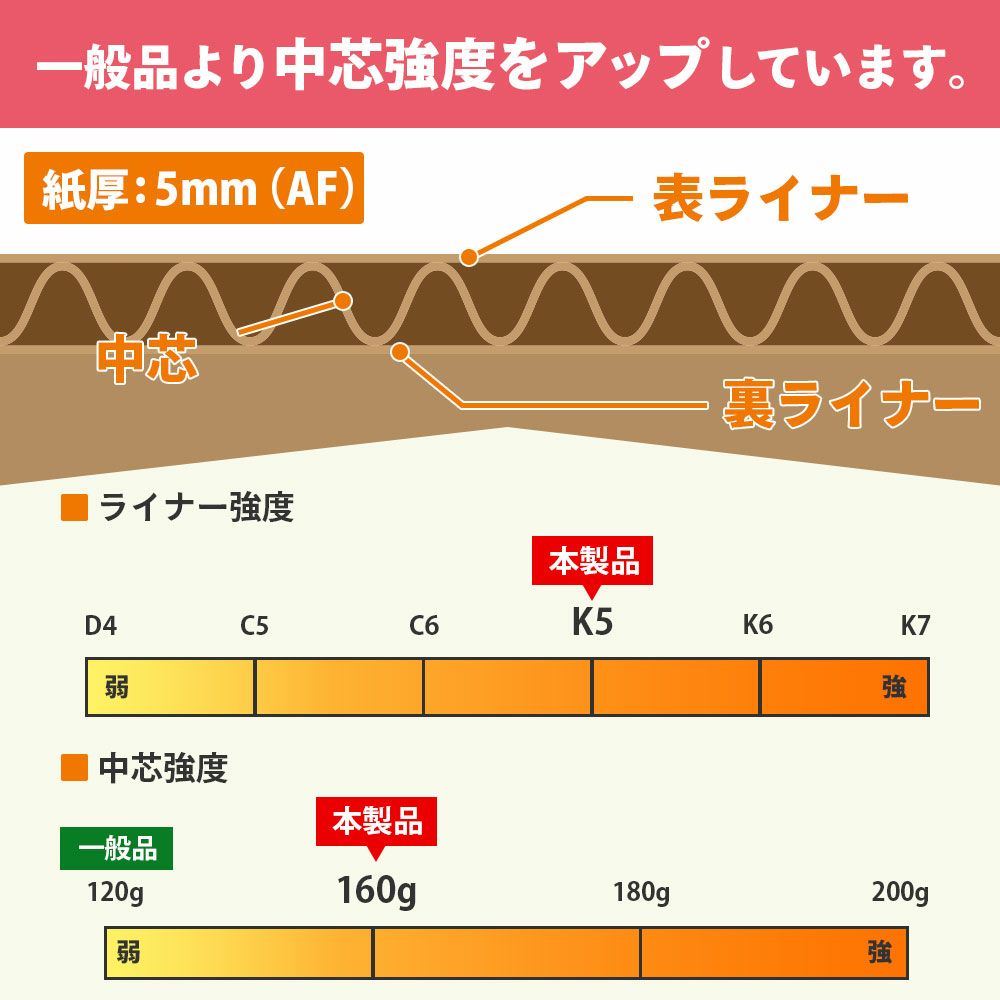 【FB13】 白板ダンボール [ 120×90cm ]